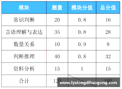 飞镖各个区域的分值，分数怎么计算的？(飞镖比赛的规程？)